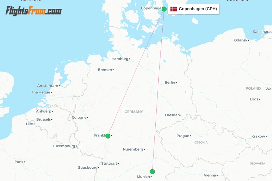 CPH