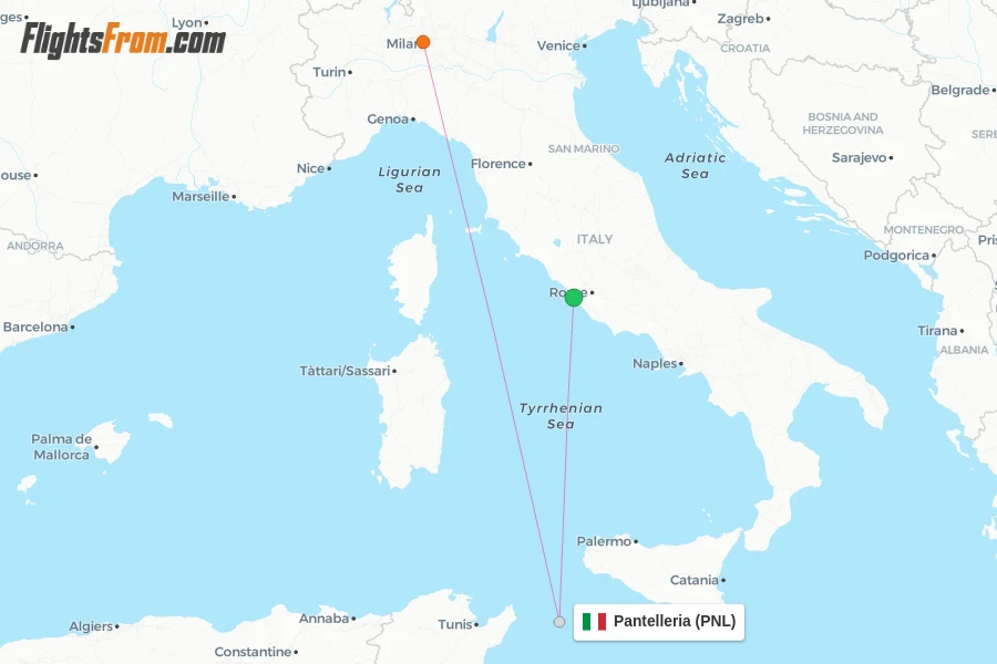 PNL