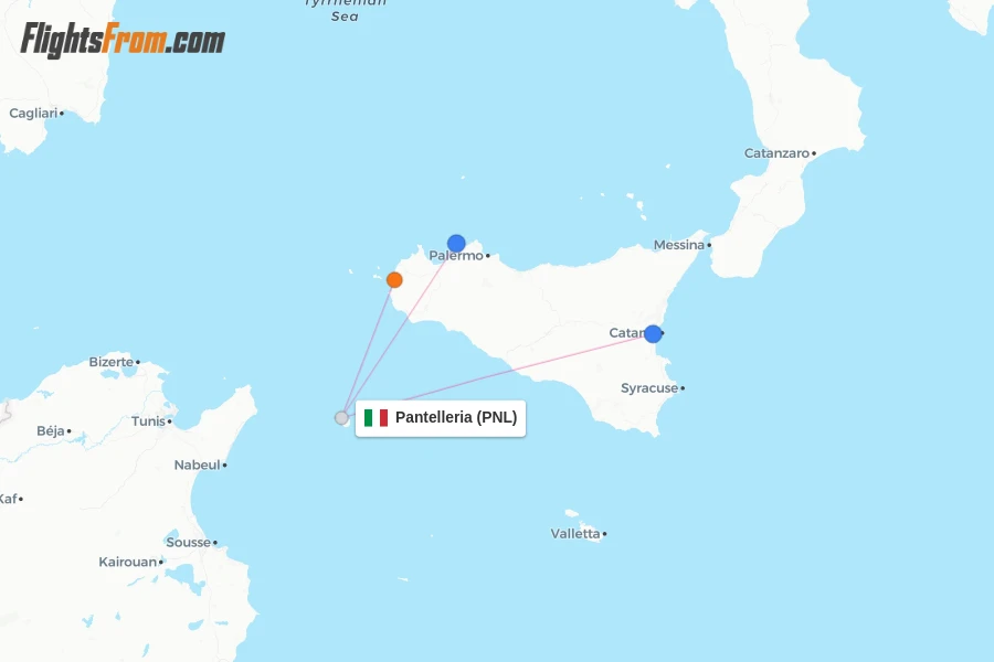 PNL