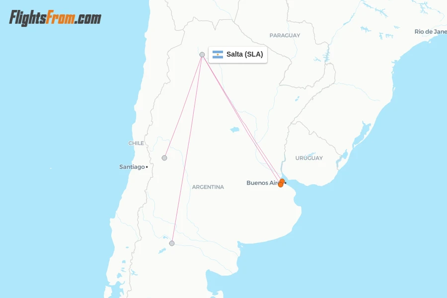 SLA