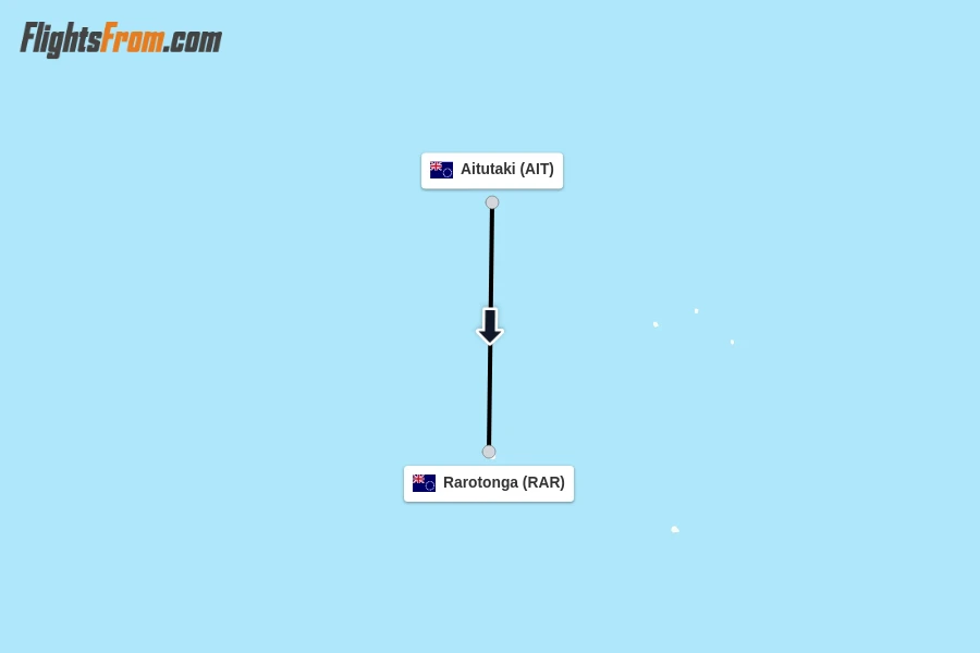 Flights from Aitutaki to Rarotonga route map