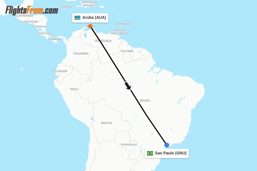 Flights from Aruba to Sao Paulo route map