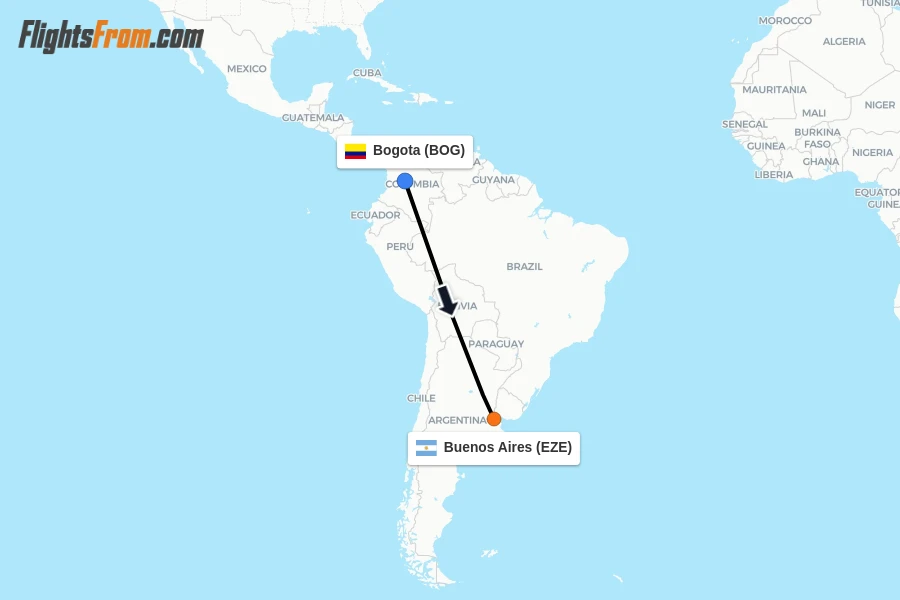Flights from Bogota to Buenos Aires route map