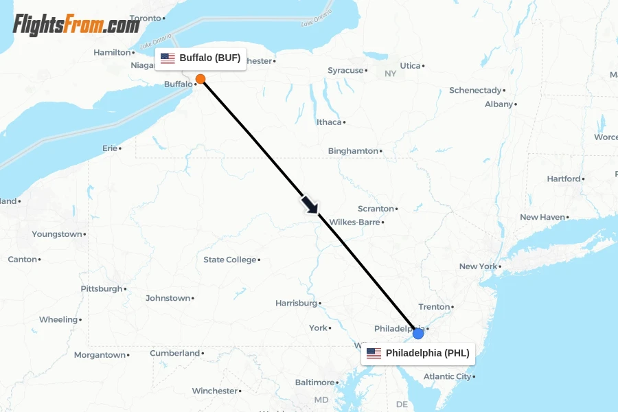 Flights from Buffalo to Philadelphia route map