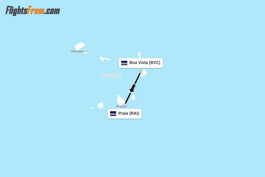 Flights from Boa Vista to Praia route map