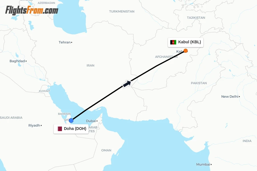 Flights from Doha to Kabul route map