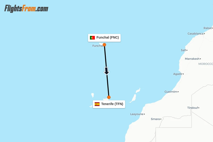 Flights from Funchal to Tenerife route map