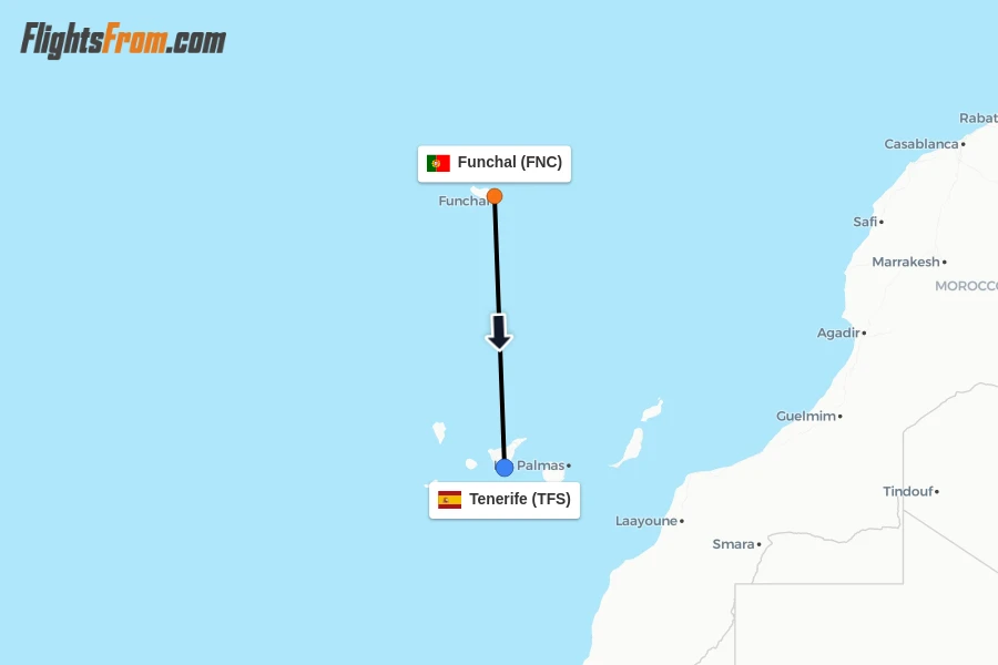 Flights from Funchal to Tenerife route map