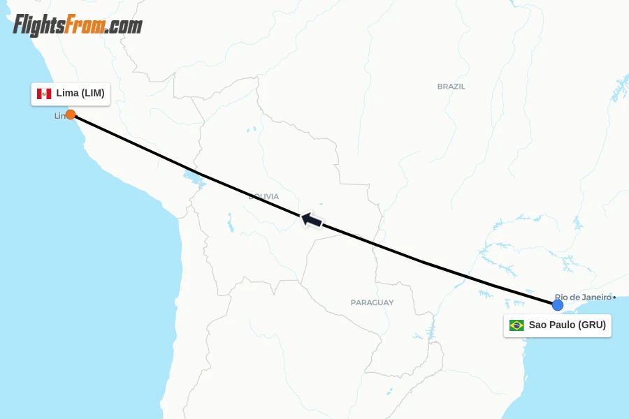 Flights from Sao Paulo to Lima route map