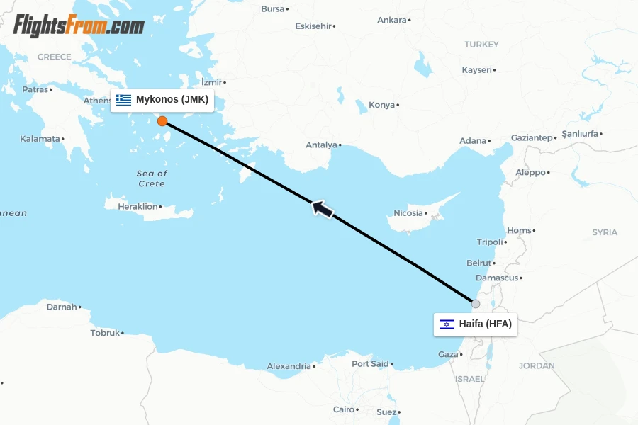 Flights from Haifa to Mykonos route map