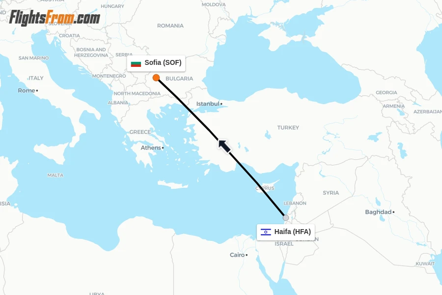 Flights from Haifa to Sofia route map