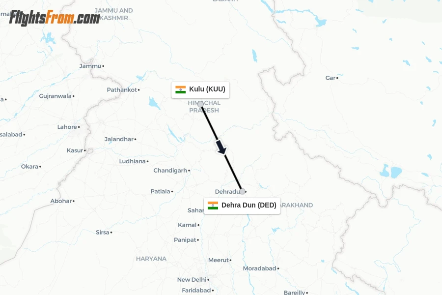 Flights from Kulu to Dehra Dun route map