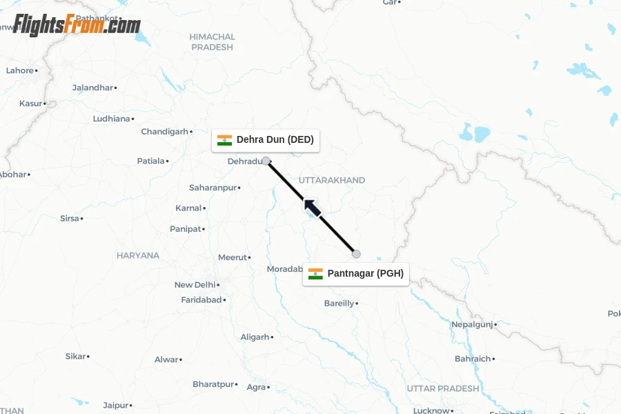 Flights from Pantnagar to Dehra Dun route map