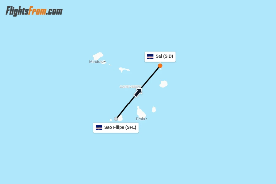 Flights from Sao Filipe to Sal route map