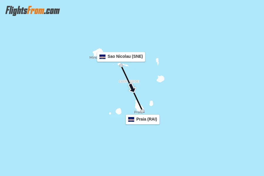 Flights from Sao Nicolau to Praia route map