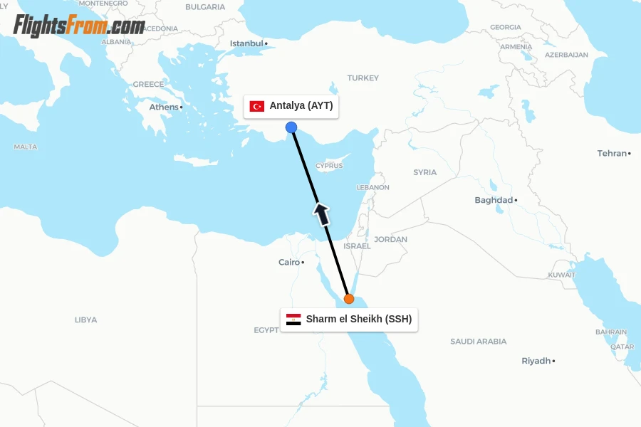 Flights from Sharm el Sheikh to Antalya route map