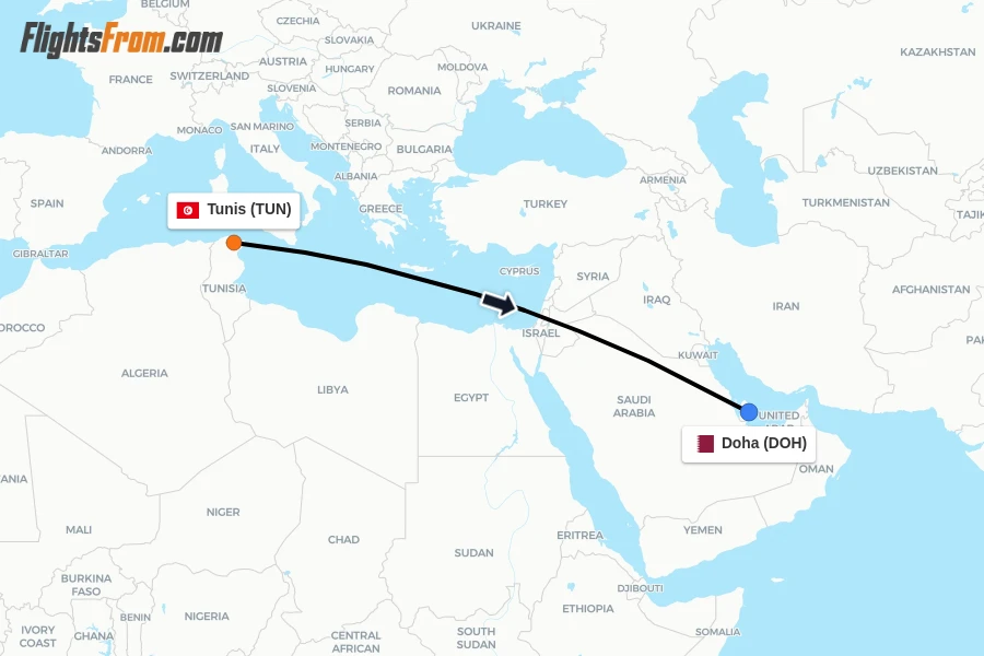 Flights from Tunis to Doha route map