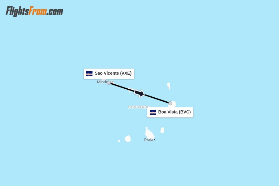 Flights from Sao Vicente to Boa Vista route map